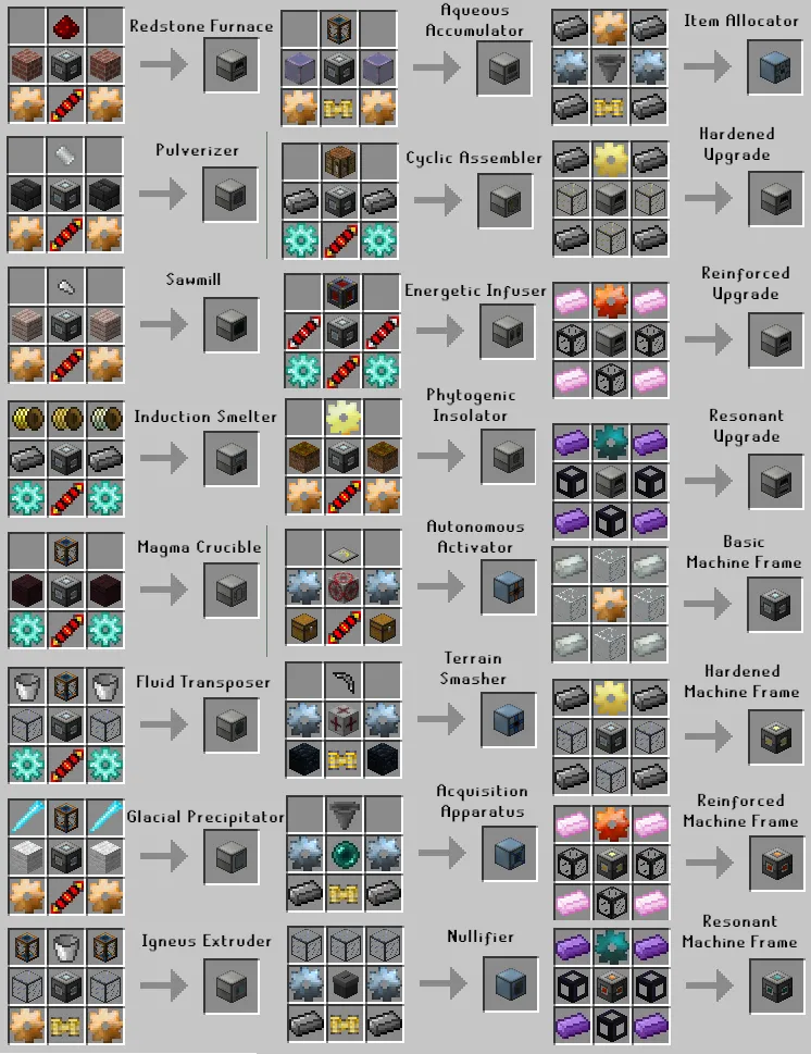 SeptemTweaks, Моды, Minecraft