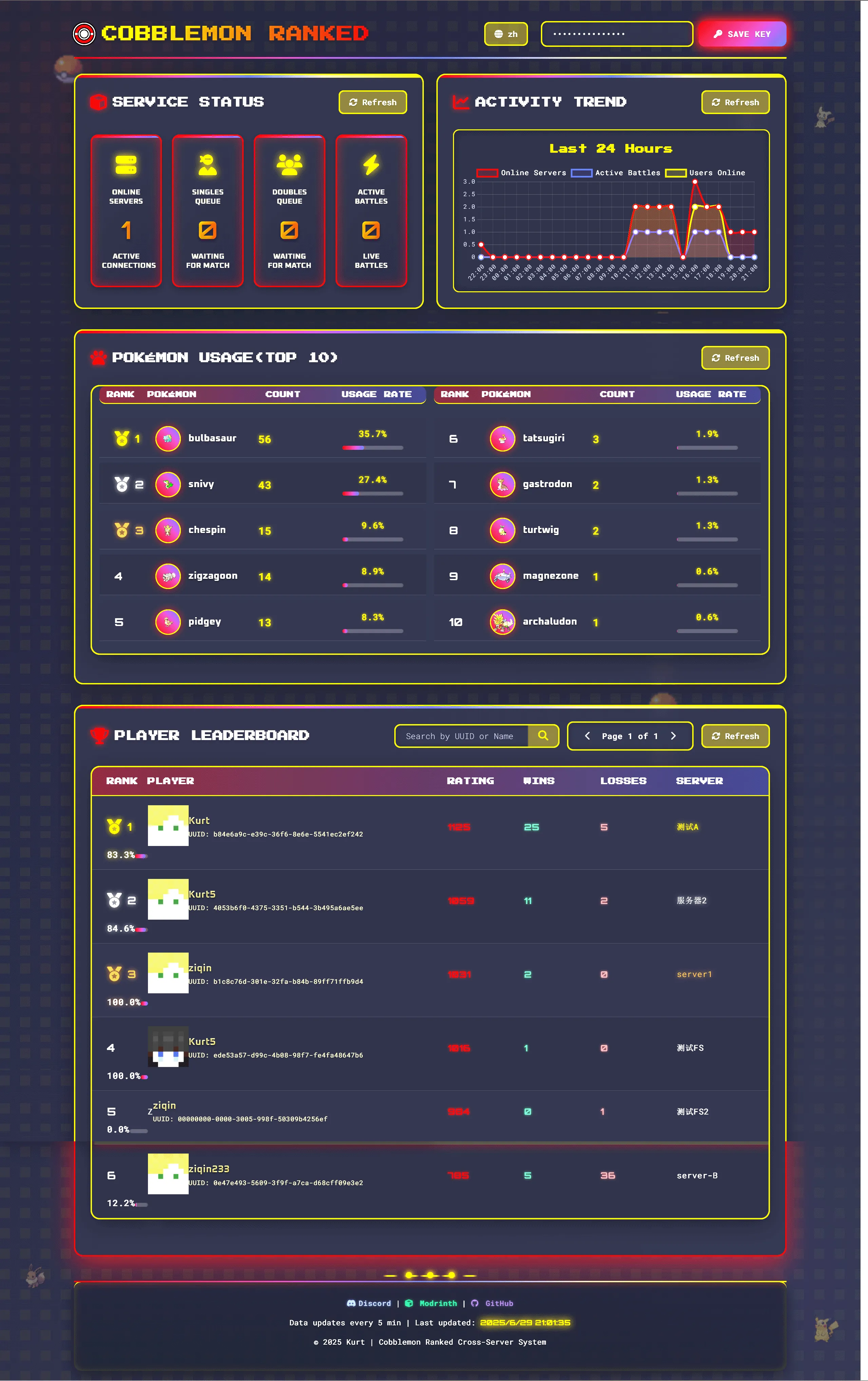 Cobblemon Ranked, Моды, Minecraft