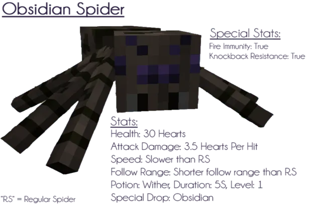 Ore Spiders Revived, Моды, Minecraft