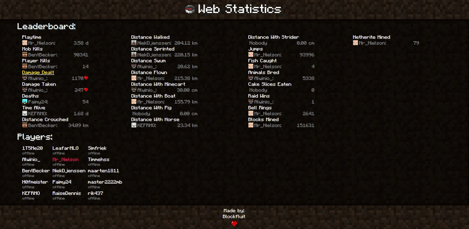 Web Statistics — скриншот 3 (Плагины, Minecraft)