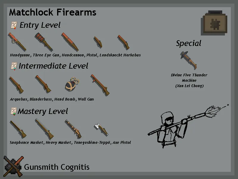 Gunsmith Cognitis, Моды, Minecraft