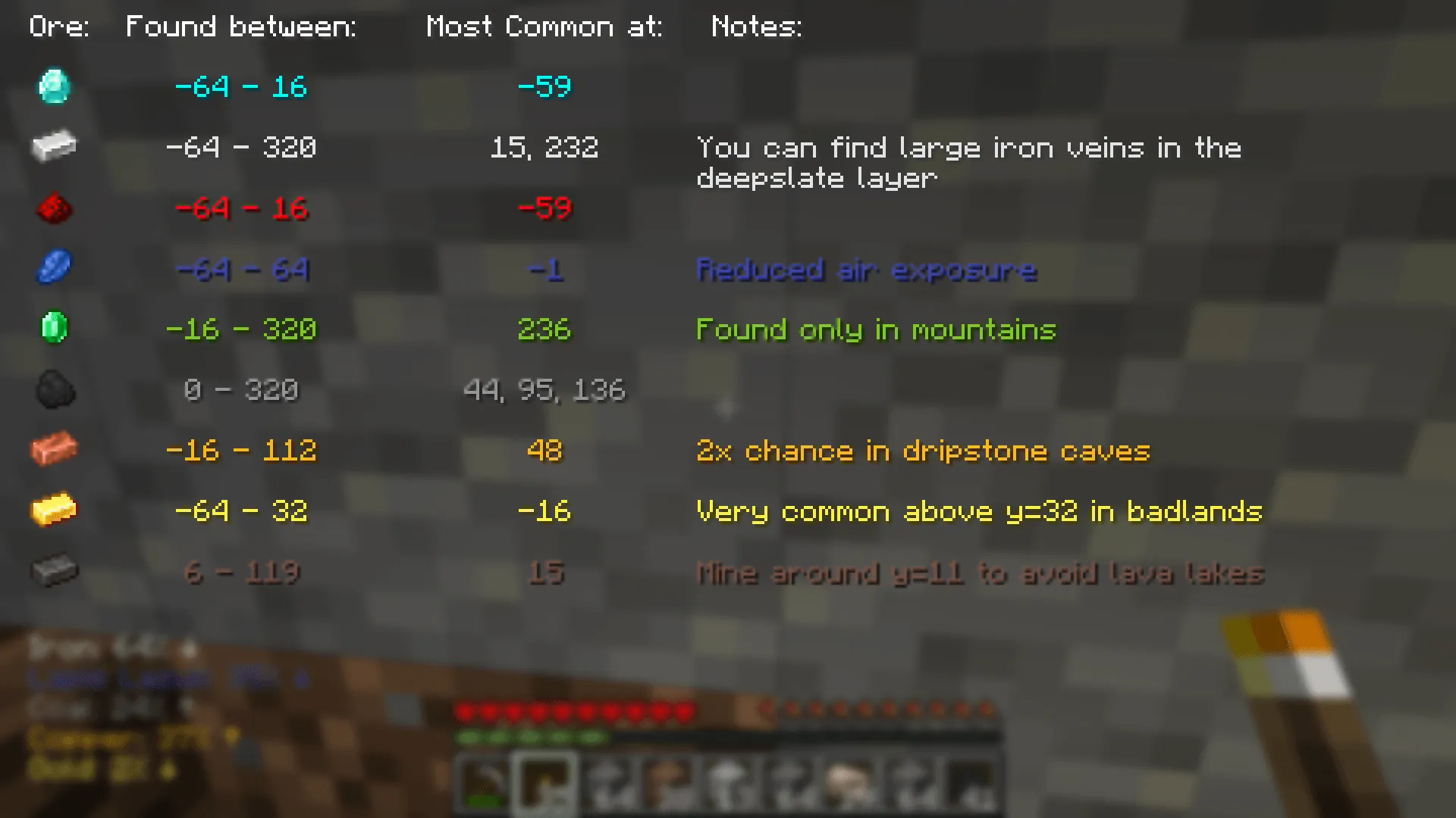 Miner's Guide, Моды, Minecraft