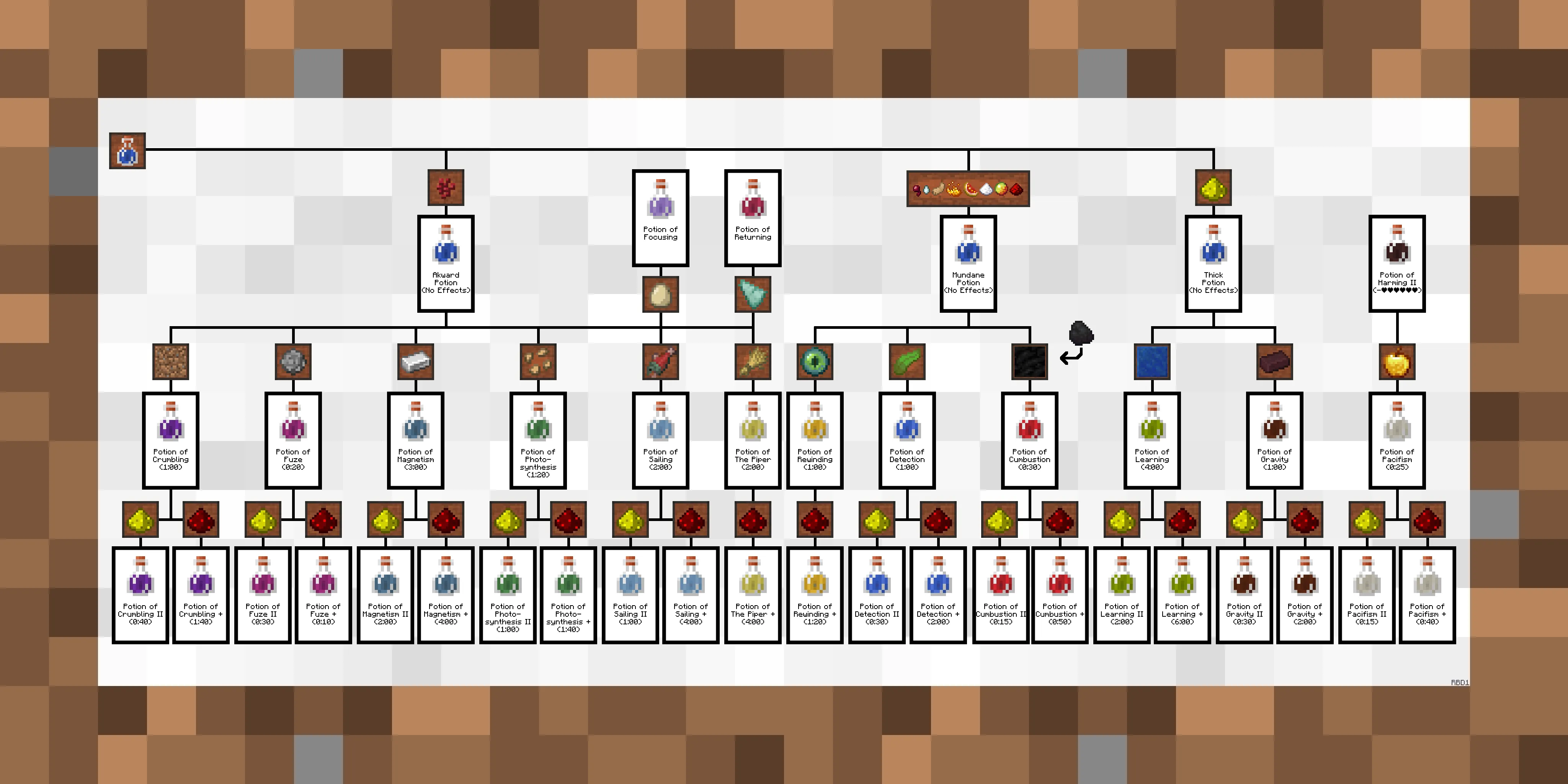 ExtraAlchemyCanvas - Extra Alchemy Guide — скриншот 5 (Текстуры, Minecraft)