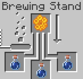 Potion Expansion, Моды, Minecraft