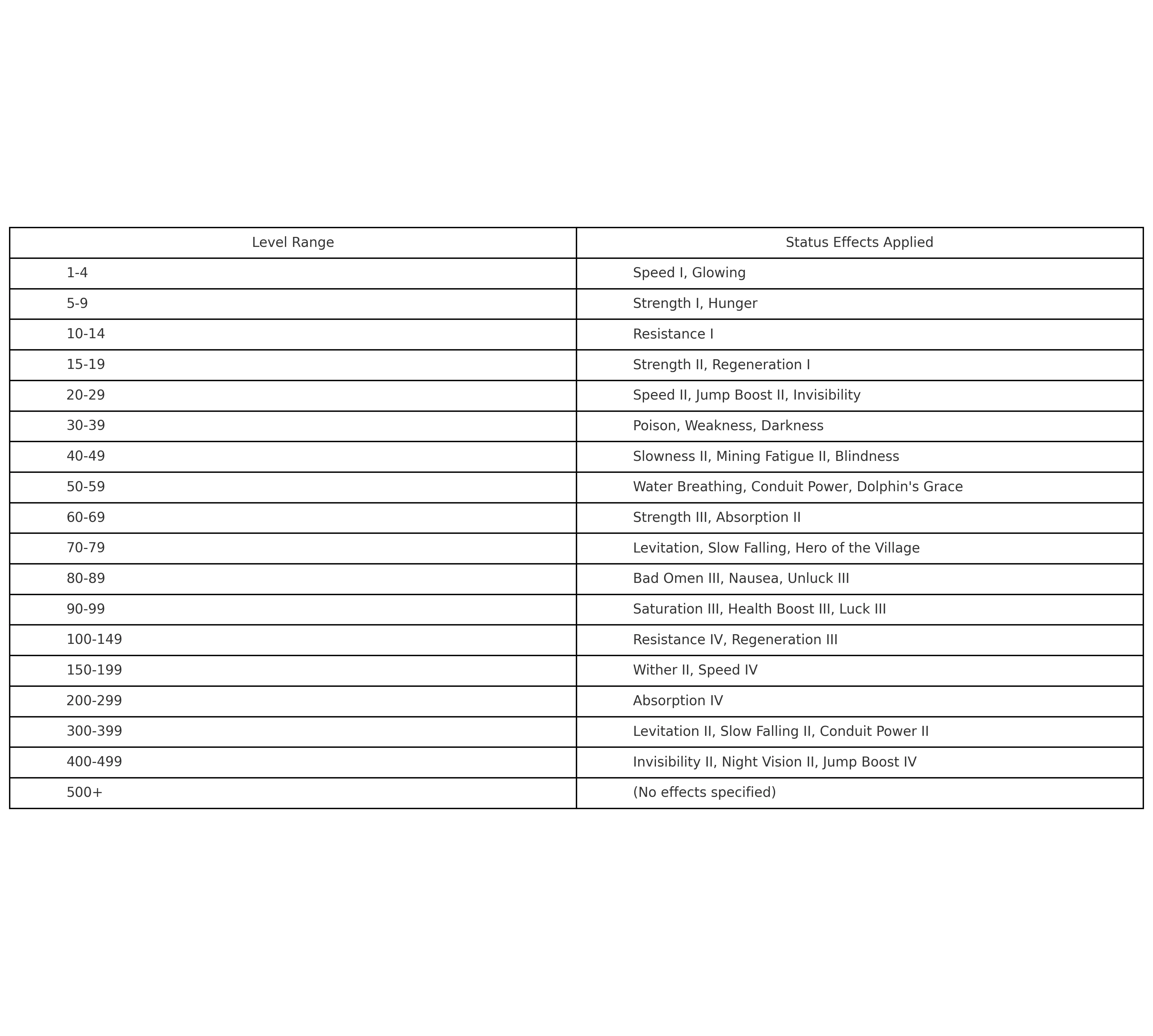 MobPVP / PVE [1.21.1 Fabric/Quilt] - PvP - RPG // CANCELLED, Моды, Minecraft