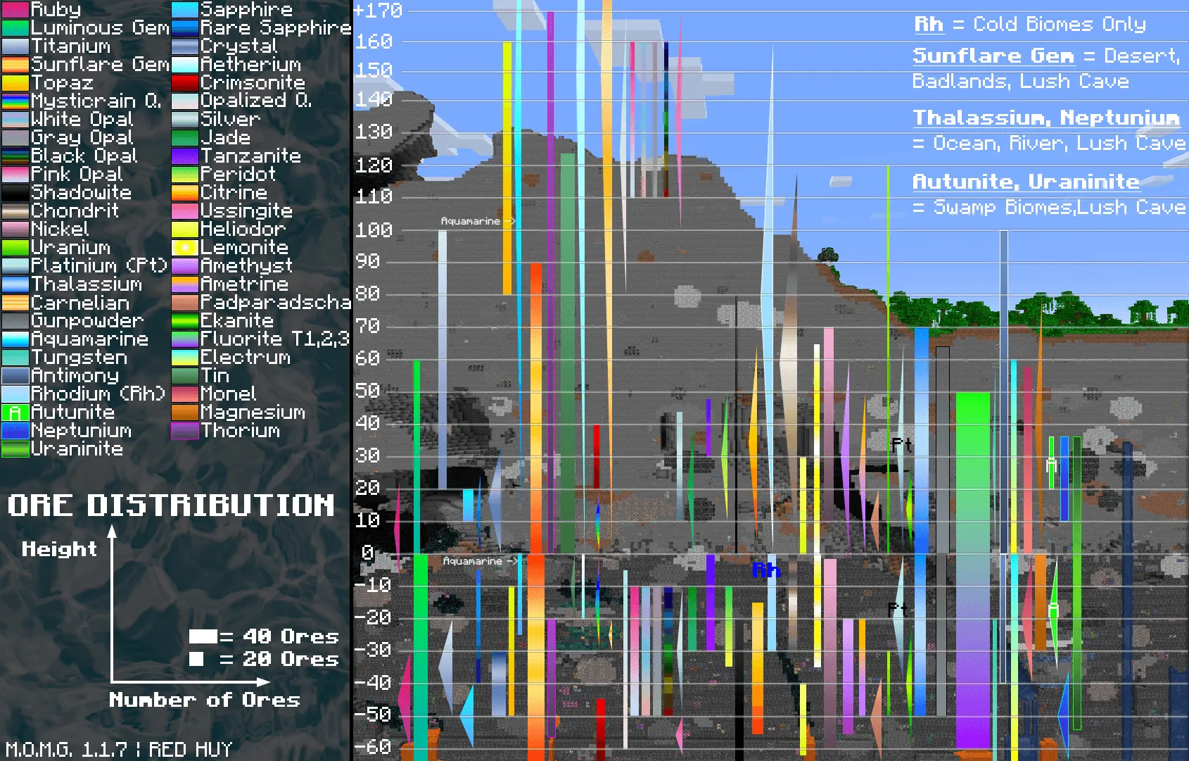 More Ores More Gems (Java Edition) — скриншот 1 (Моды, Minecraft)