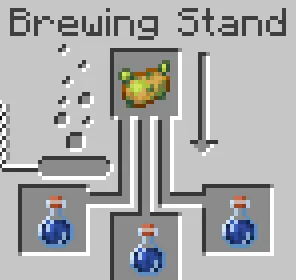 Potion Expansion, Моды, Minecraft