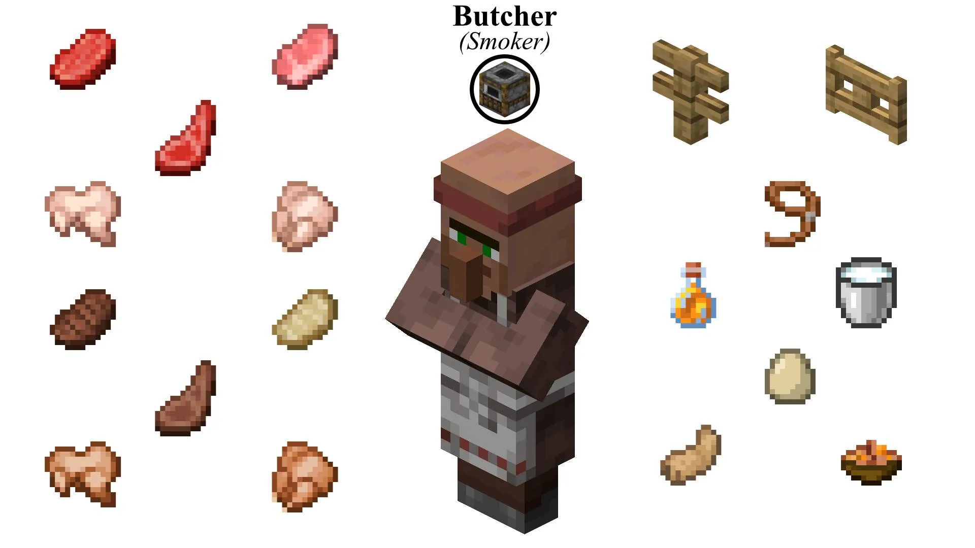 Economy Overhaul — скриншот 13 (Моды, Minecraft)