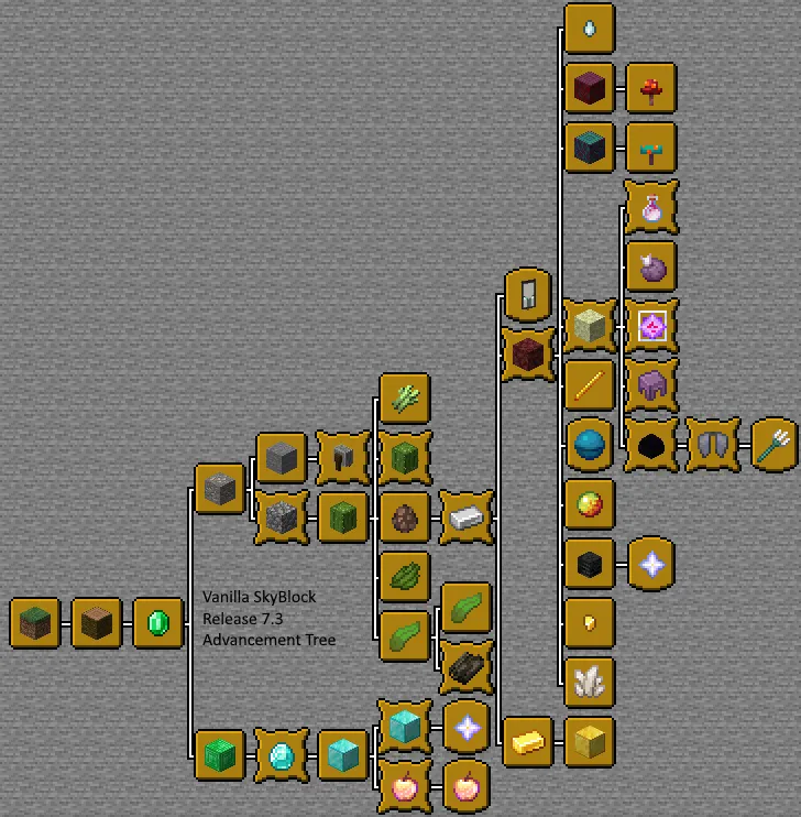 Vanilla SkyBlock, Карты, Minecraft