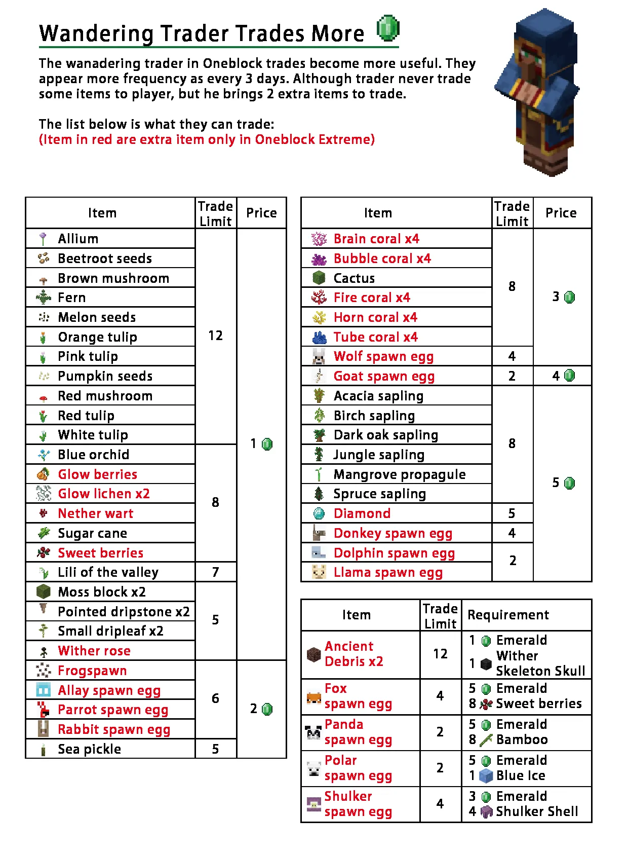 Oneblock Extreme(1.19 supported!), Карты, Minecraft
