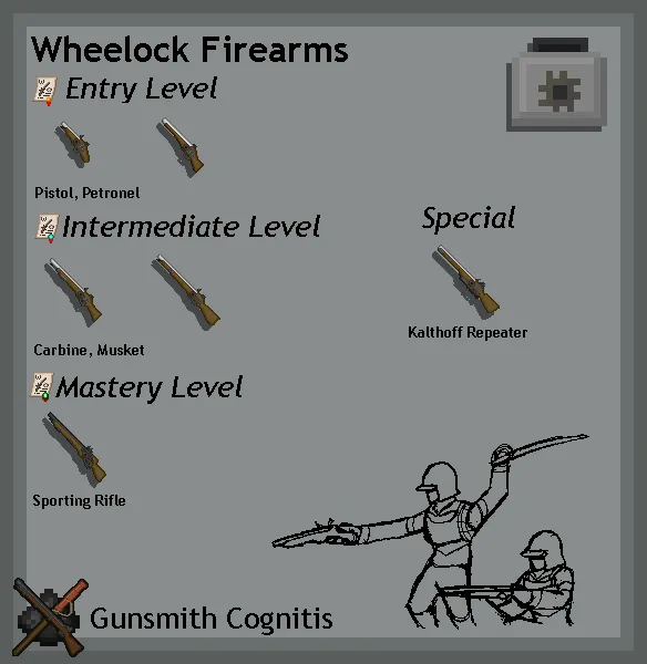 Gunsmith Cognitis, Моды, Minecraft