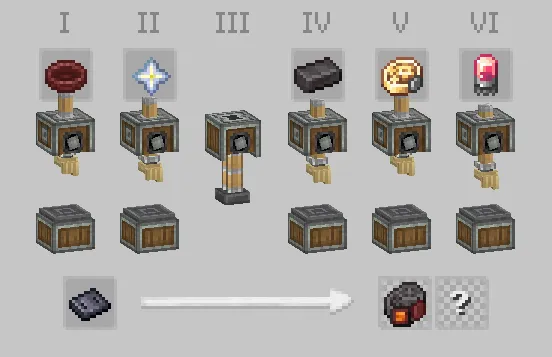 Create Stuff & Netherite Additions, Моды, Minecraft