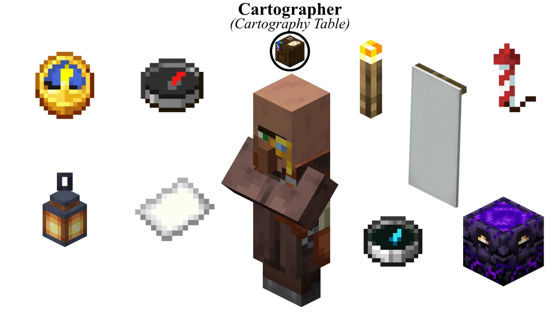 Economy Overhaul — скриншот 12 (Моды, Minecraft)