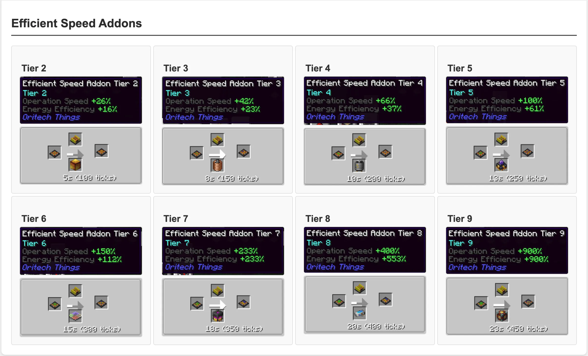 Oritech Things, Моды, Minecraft
