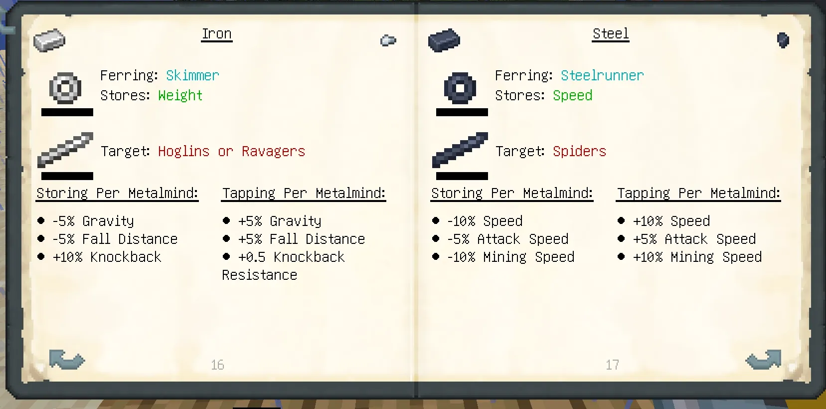 Metalborn, Моды, Minecraft