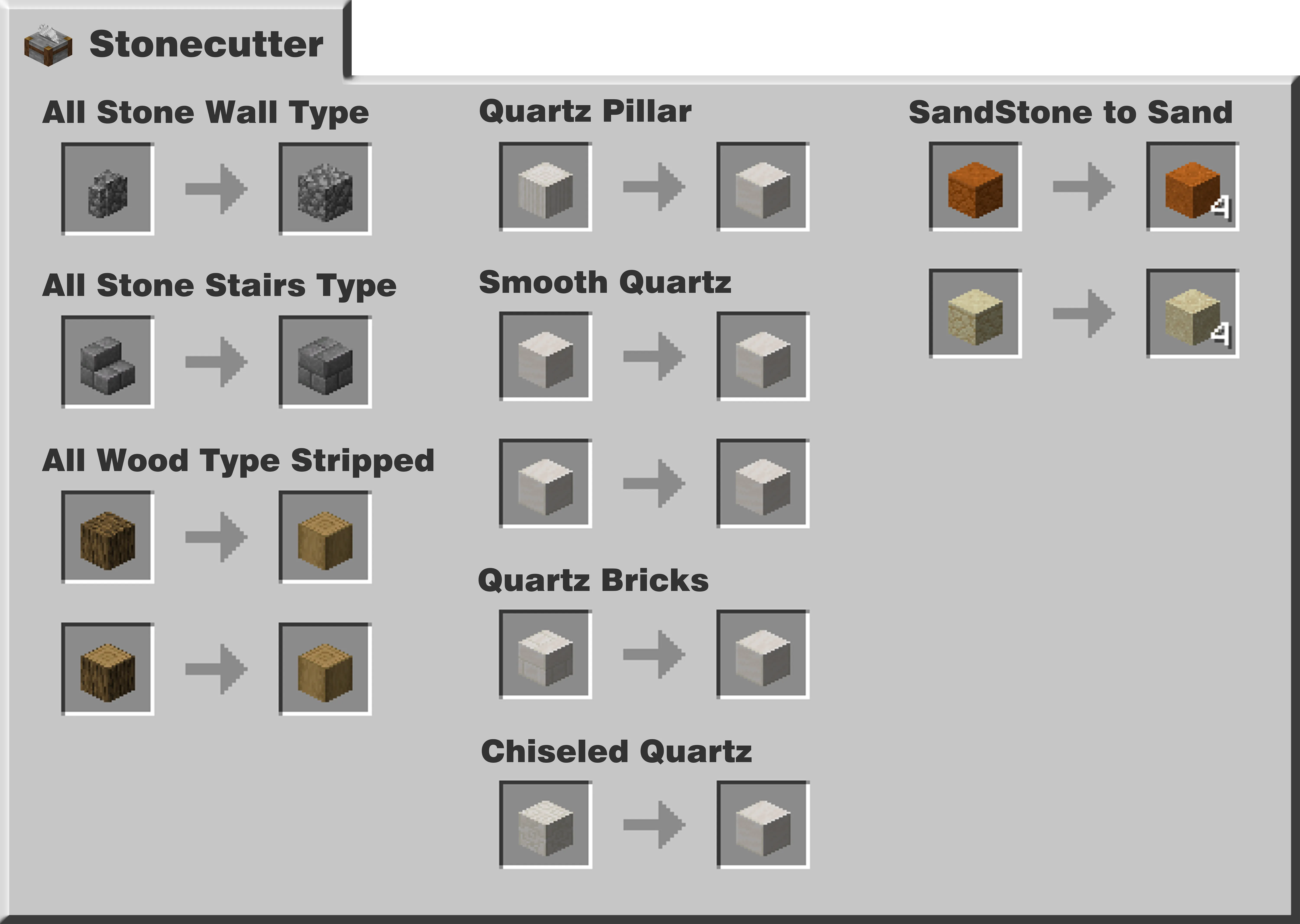 Add More Recipes, Моды, Minecraft