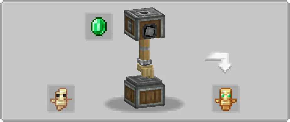 Create: Compat Core, Моды, Minecraft