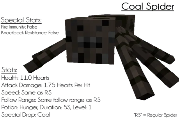 Ore Spiders Revived, Моды, Minecraft