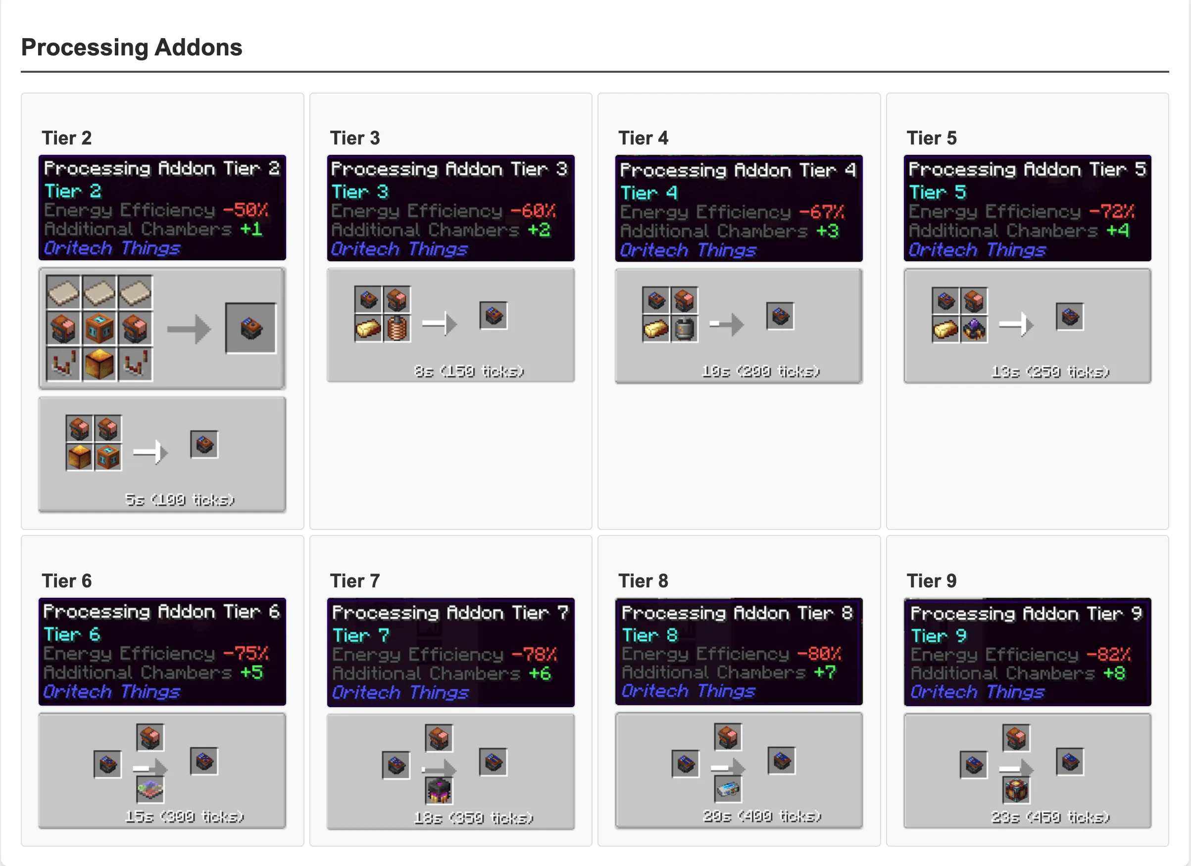Oritech Things, Моды, Minecraft
