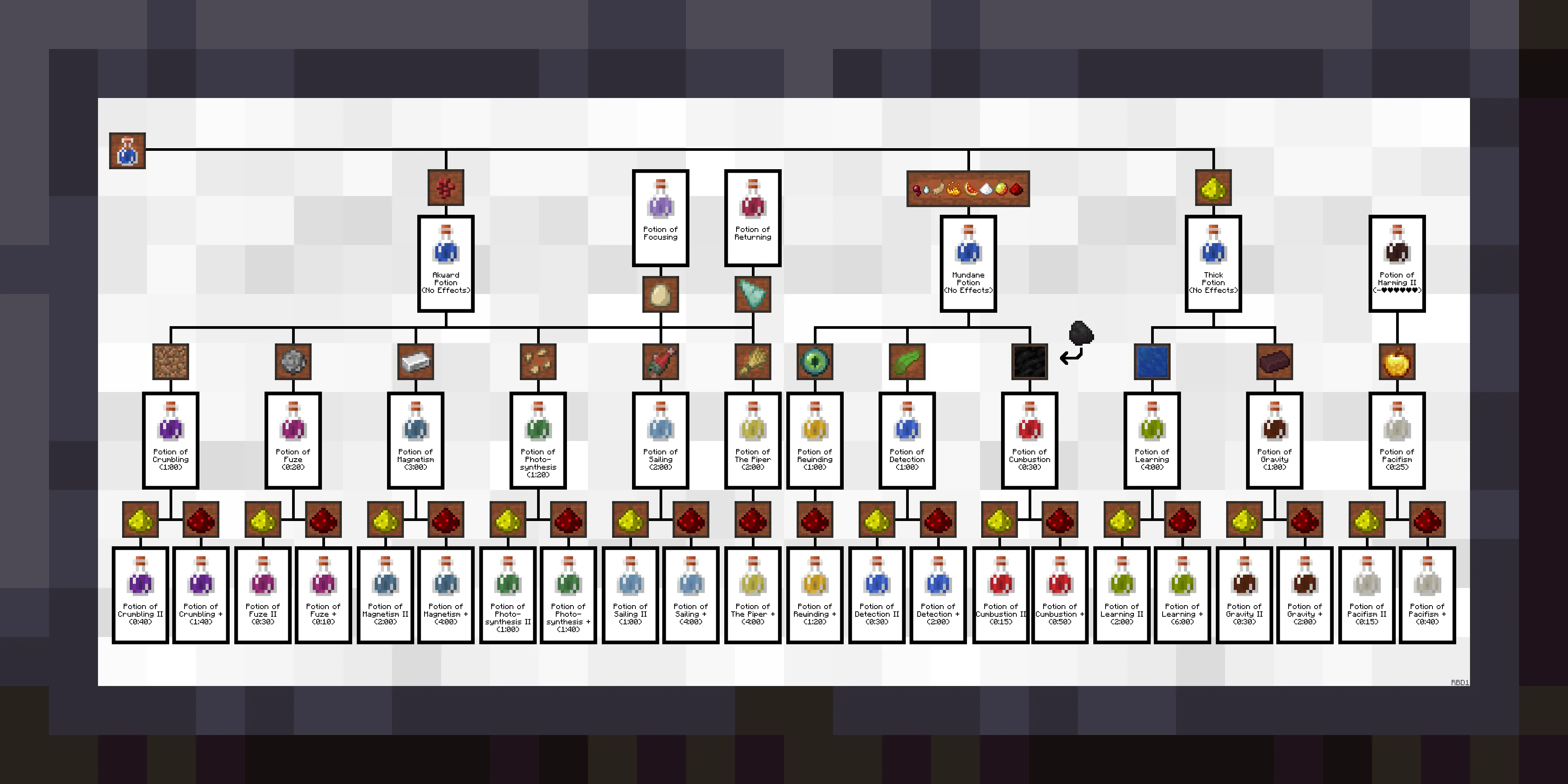 ExtraAlchemyCanvas - Extra Alchemy Guide — скриншот 9 (Текстуры, Minecraft)