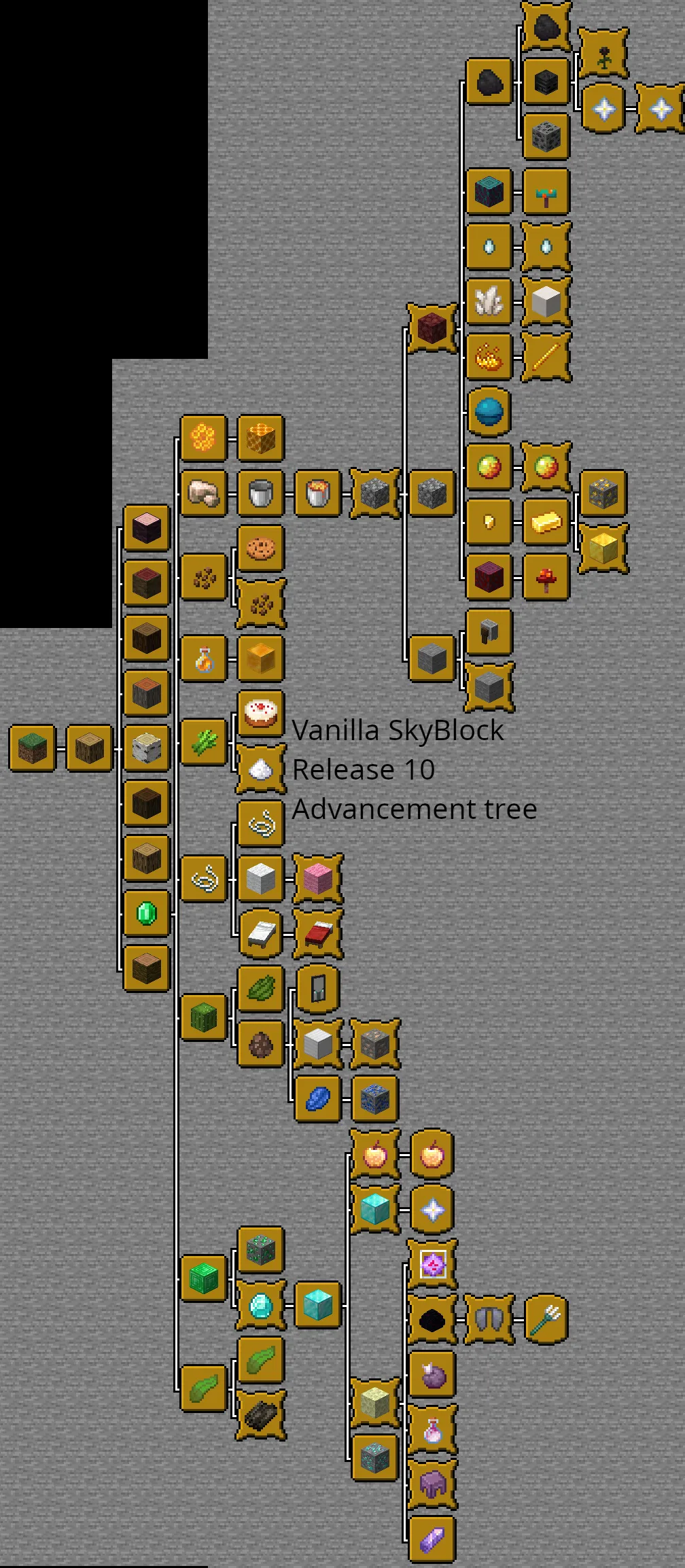 Vanilla SkyBlock, Карты, Minecraft