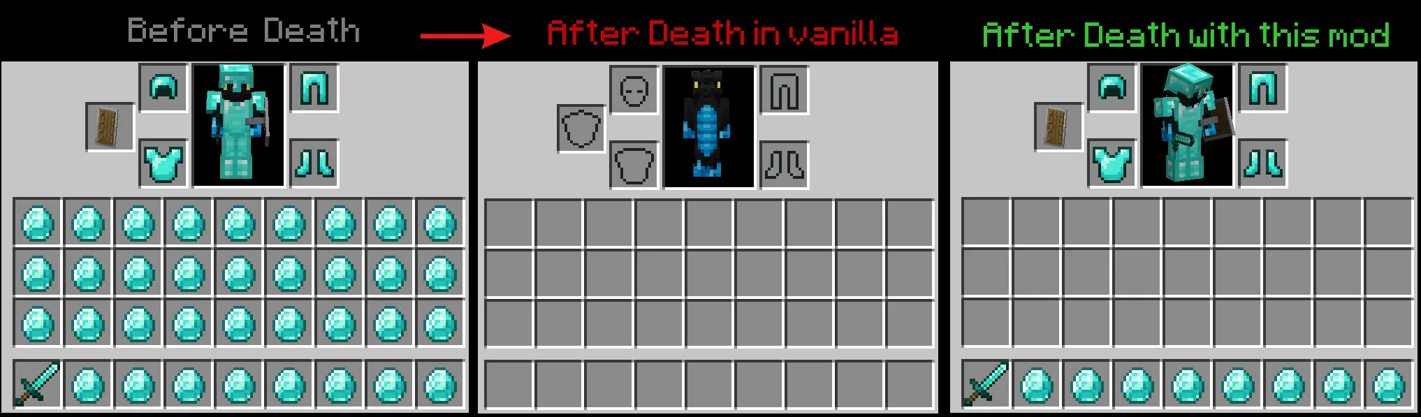 Configurable KeepInventory, Моды, Minecraft