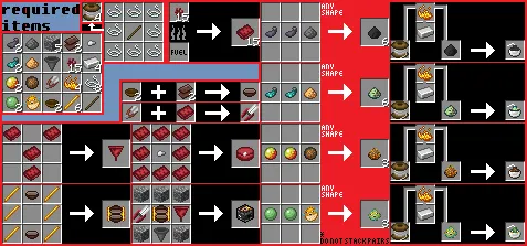 Fantastic Bombastic, Моды, Minecraft