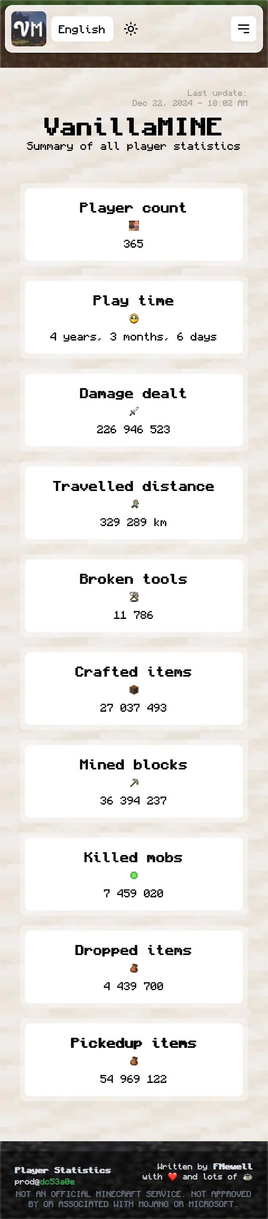 Player statistics — скриншот 5 (Моды, Minecraft)