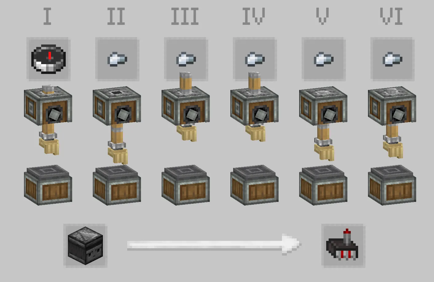 Create: Missiled, Моды, Minecraft