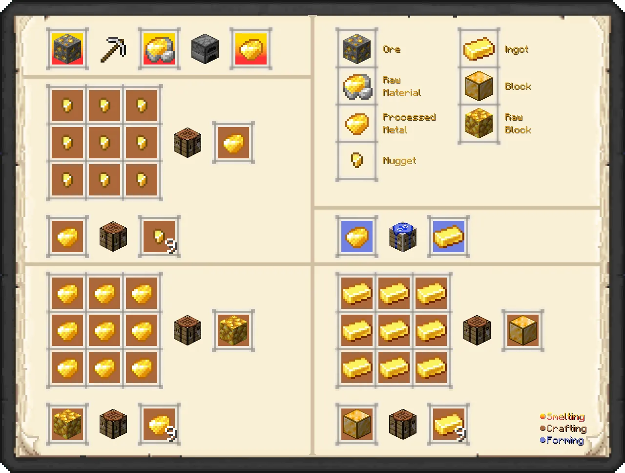 Tax' Procedure Legend (Datapack), Дата-паки, Minecraft