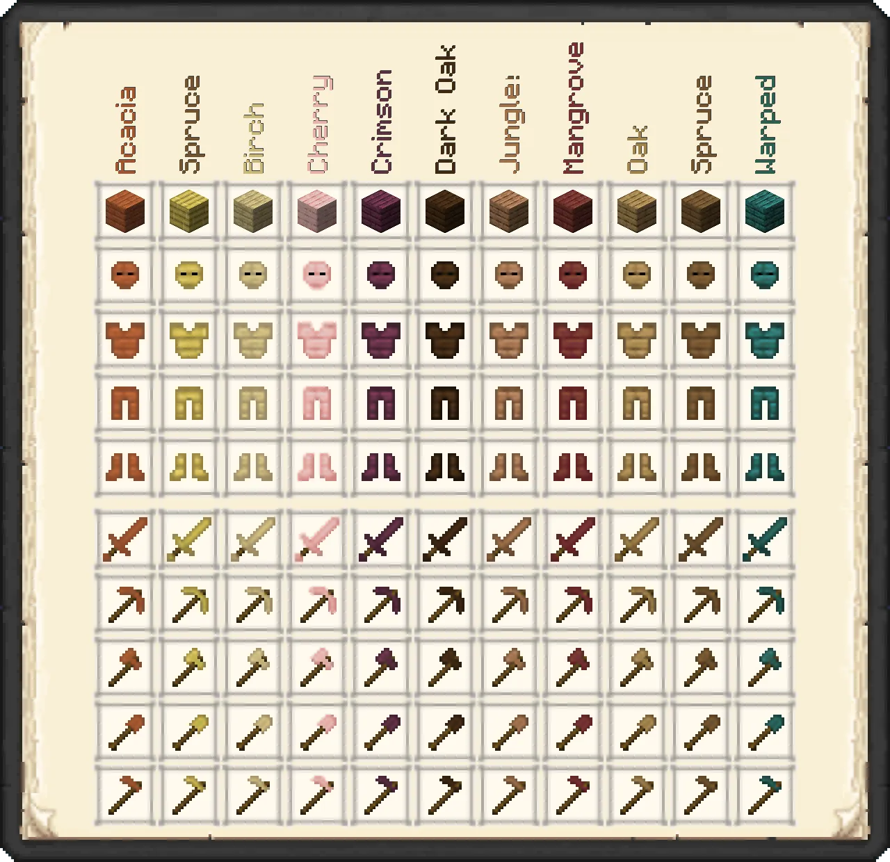 Tax' Procedure Legend (Datapack), Дата-паки, Minecraft