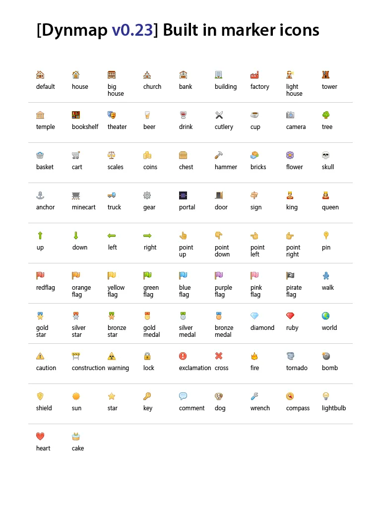 Dynmap®, Плагины, Minecraft