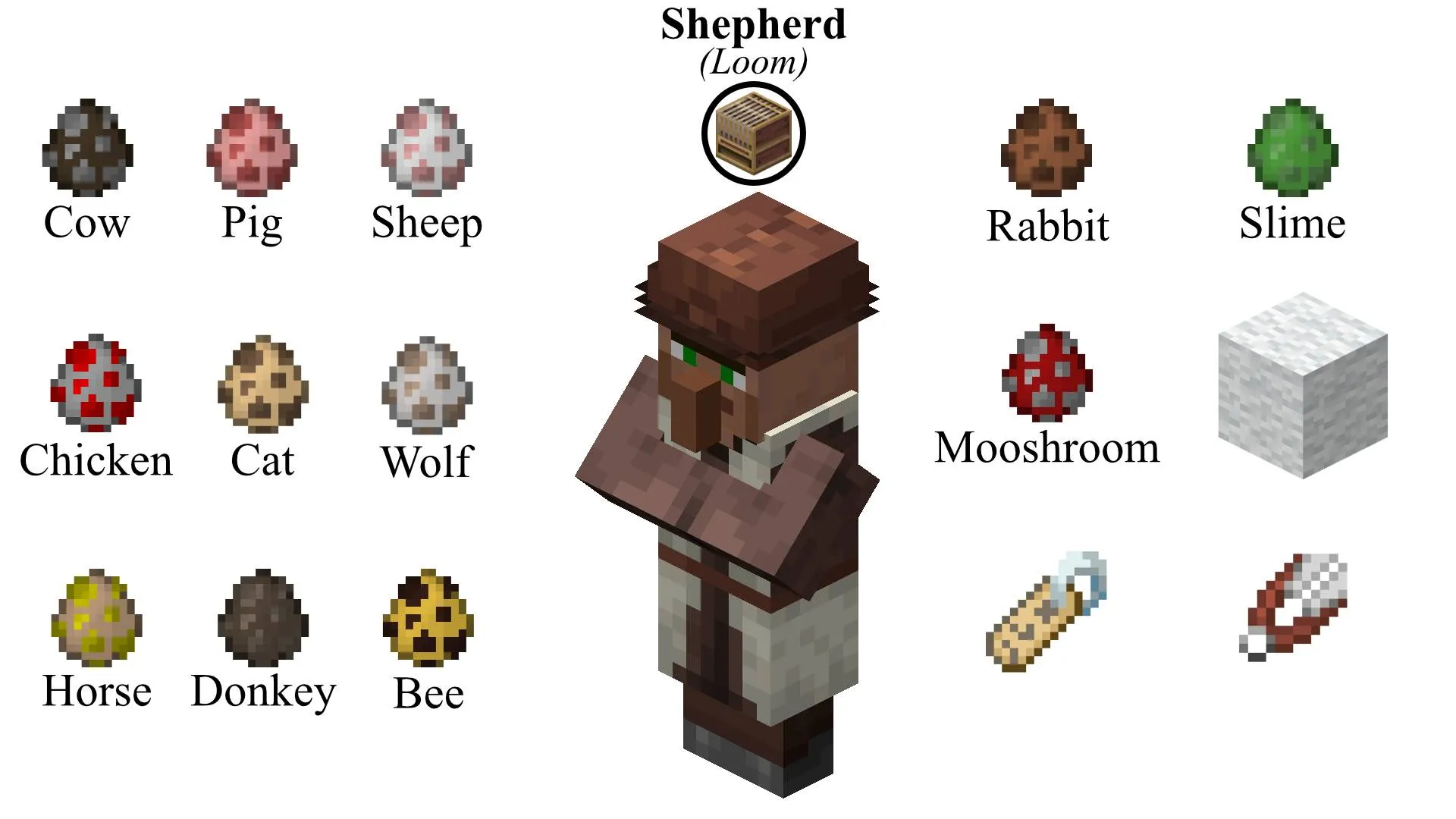 Economy Overhaul — скриншот 4 (Моды, Minecraft)