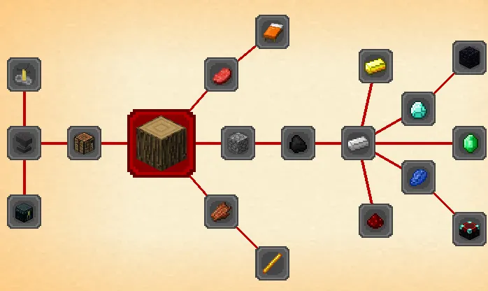 Stable Questing — скриншот 3 (Модпаки, Minecraft)