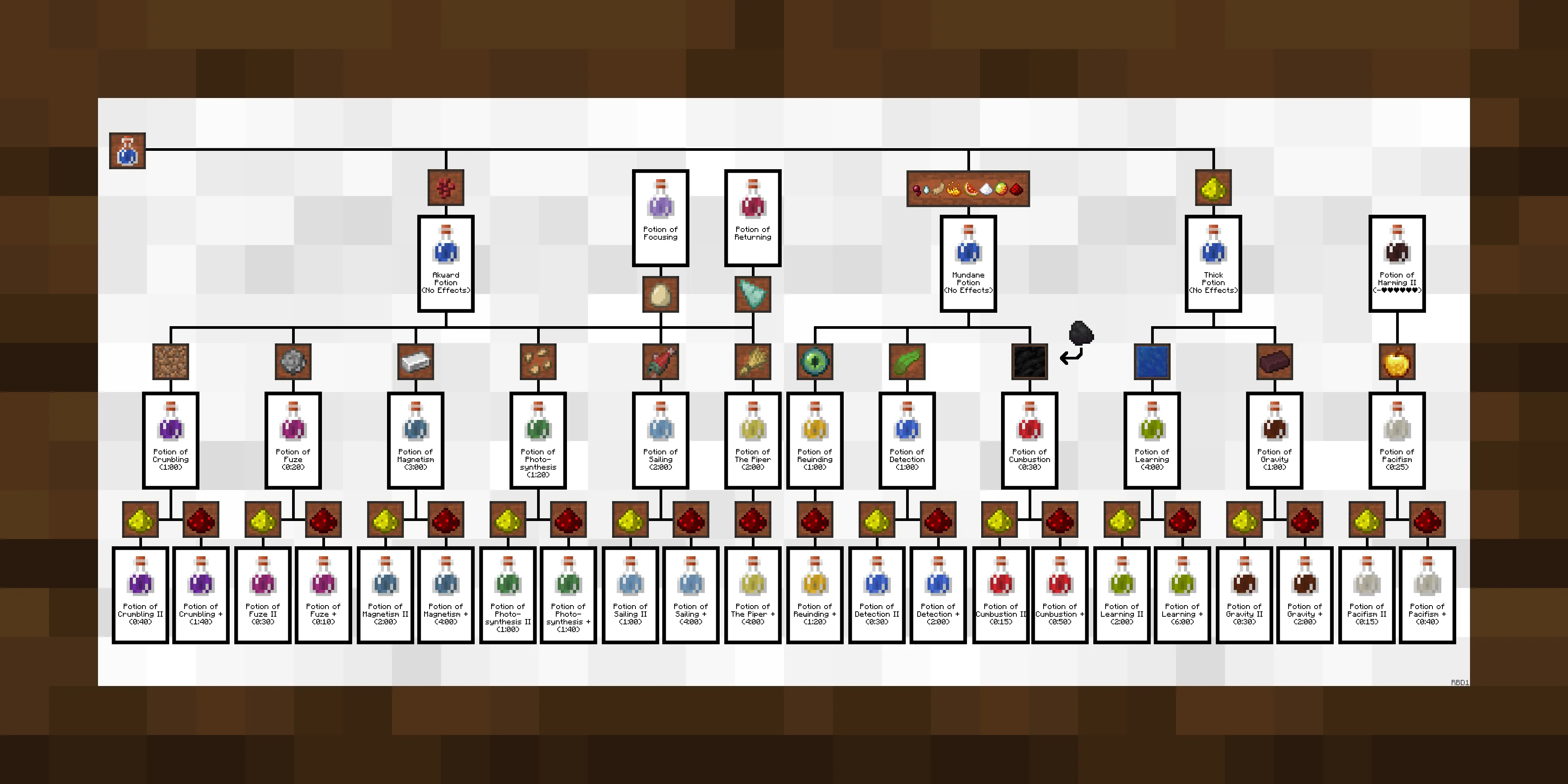 ExtraAlchemyCanvas - Extra Alchemy Guide — скриншот 4 (Текстуры, Minecraft)