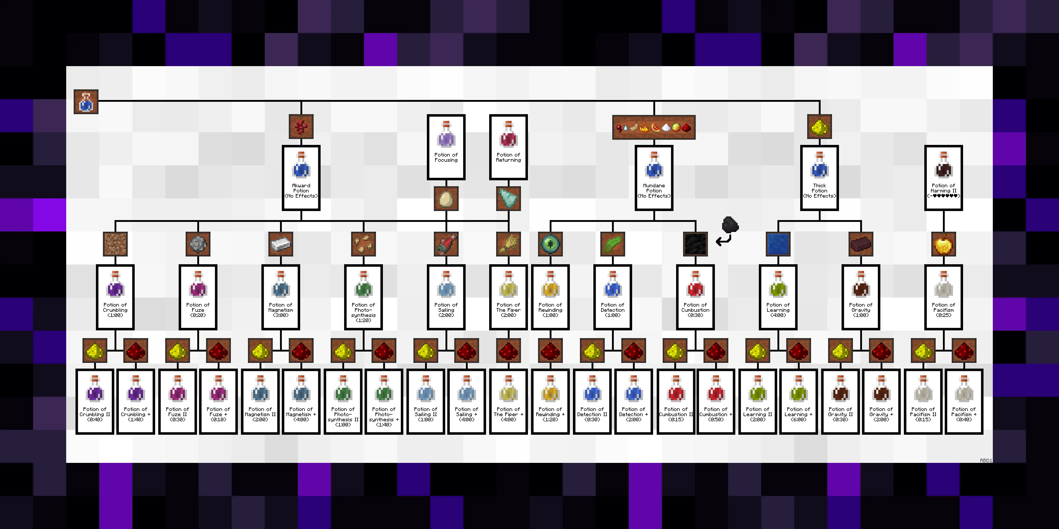 ExtraAlchemyCanvas - Extra Alchemy Guide — скриншот 2 (Текстуры, Minecraft)