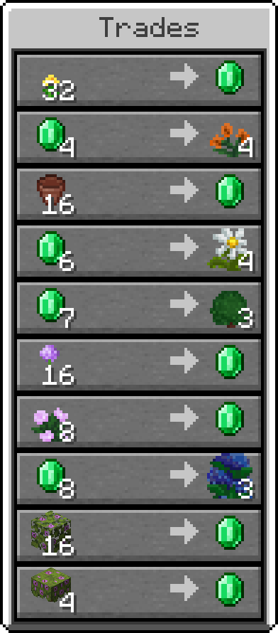 Florist Mod, Моды, Minecraft