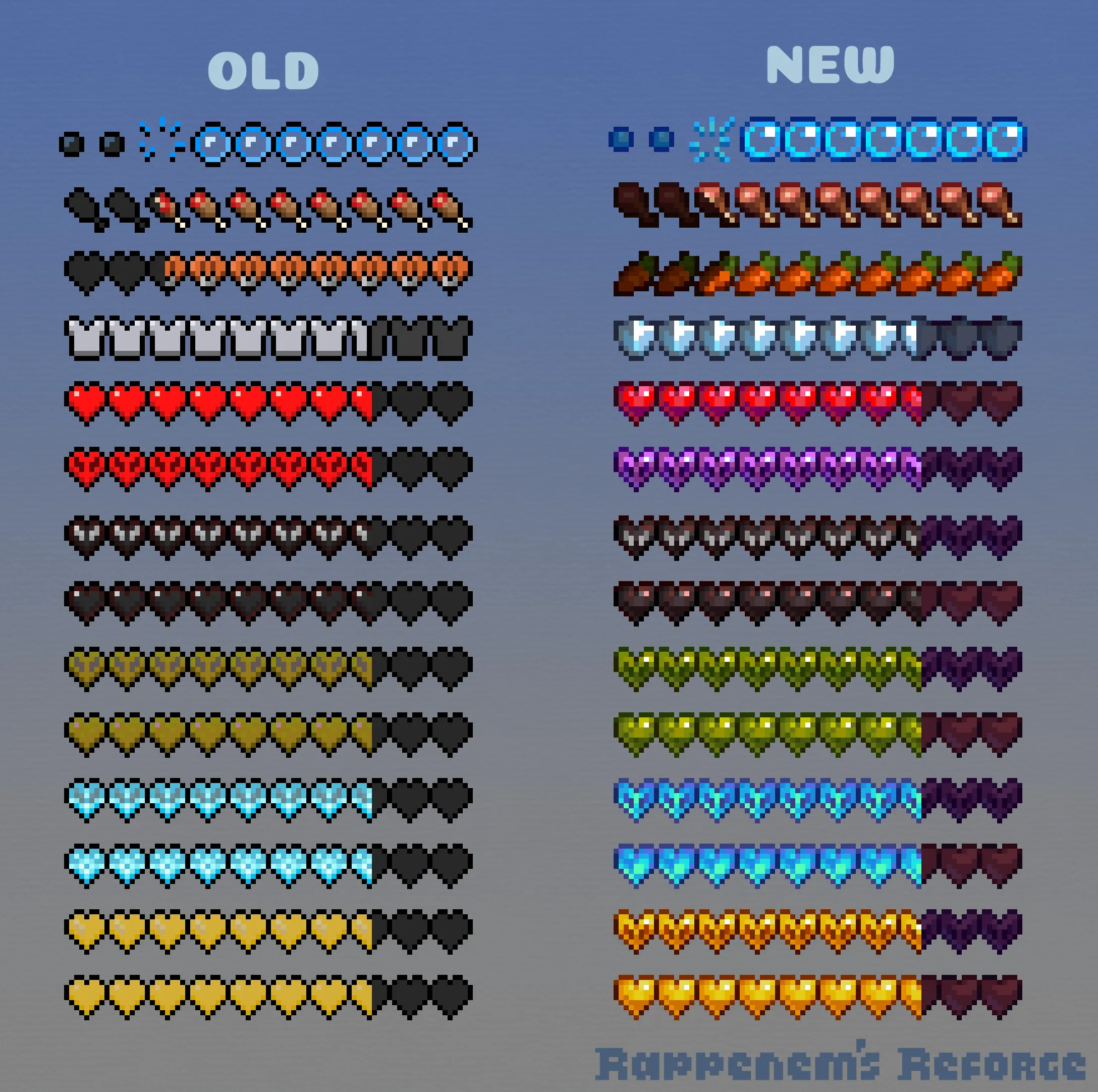 Rappenem's Reforge, Текстуры, Minecraft