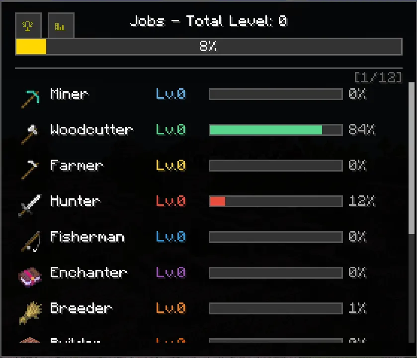 Jobs RPG Profession, Моды, Minecraft