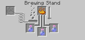 Zaynen's Potion Of Haste Mod, Моды, Minecraft