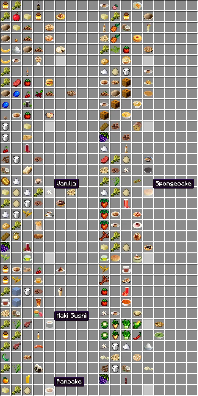Meta'Food, Моды, Minecraft
