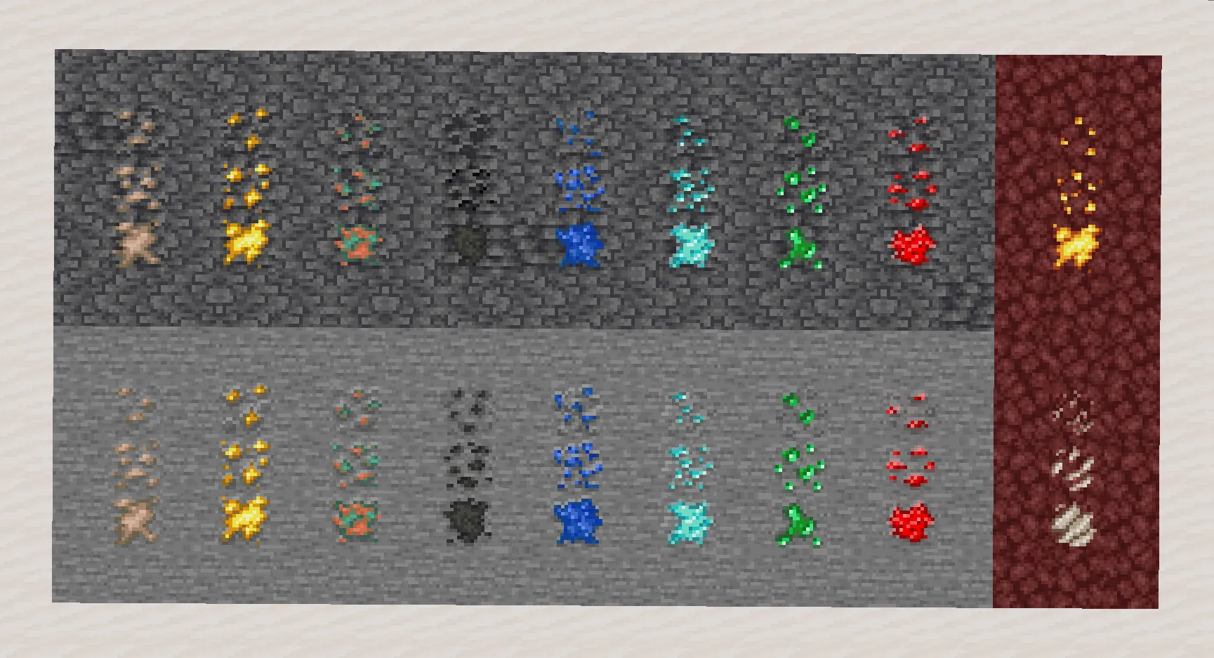 Ore Nodes, Моды, Minecraft