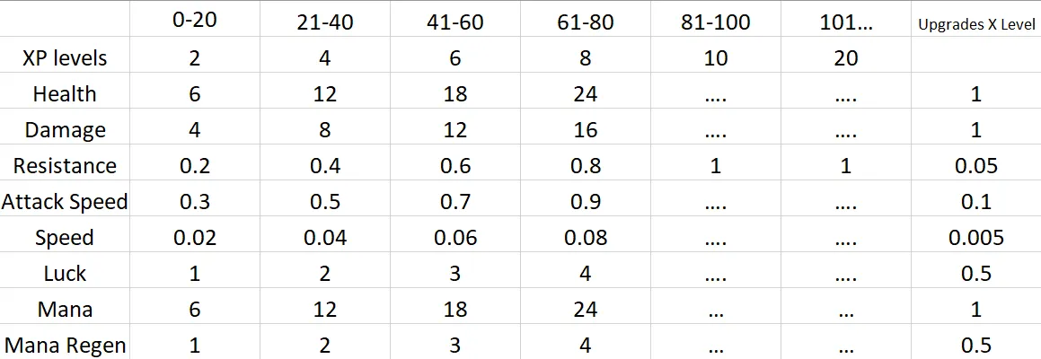RPG Stats Spells, Моды, Minecraft