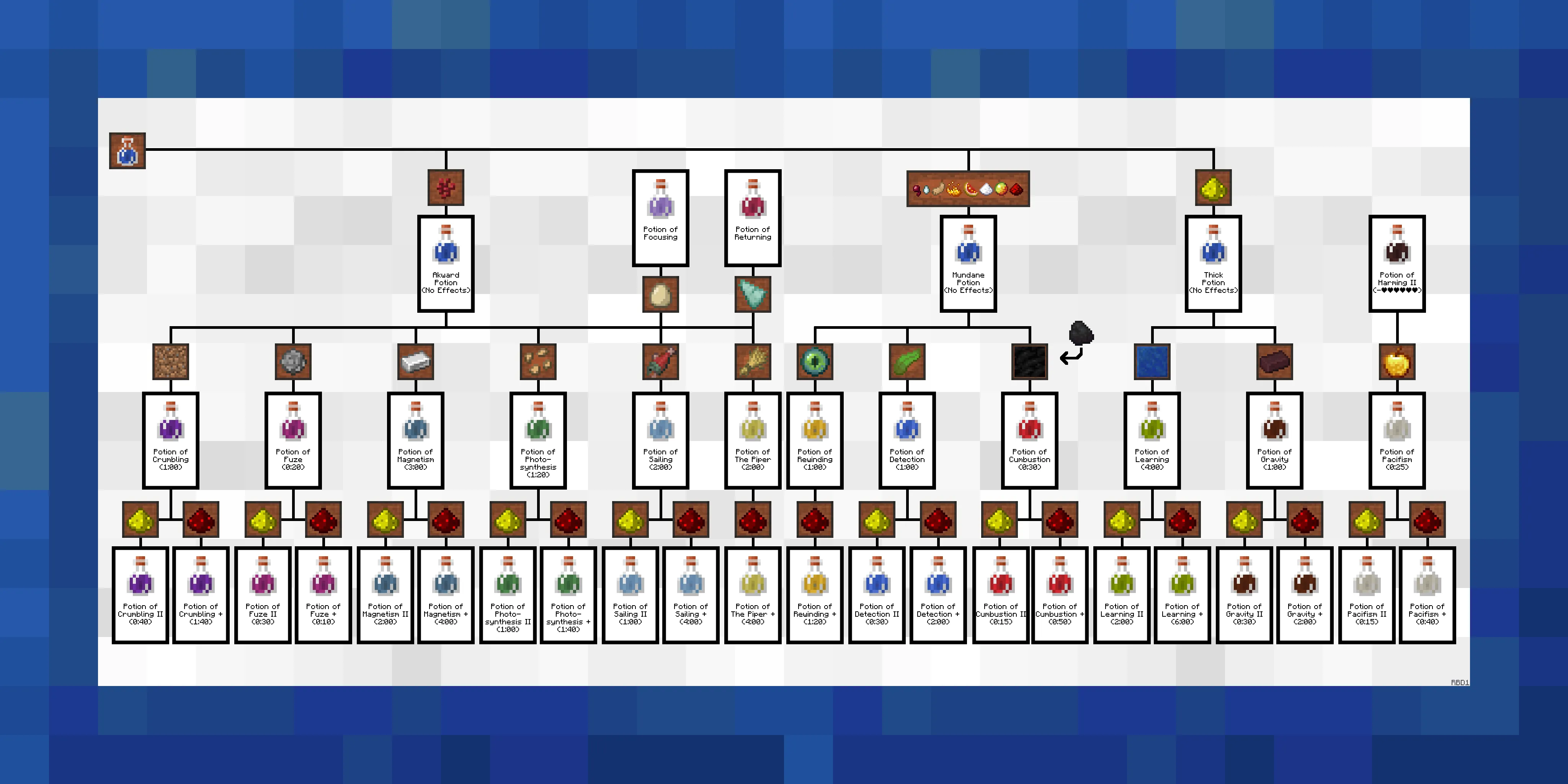 ExtraAlchemyCanvas - Extra Alchemy Guide — скриншот 13 (Текстуры, Minecraft)