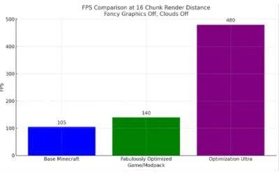 Optimization Ultra — скриншот 1 (Модпаки, Minecraft)