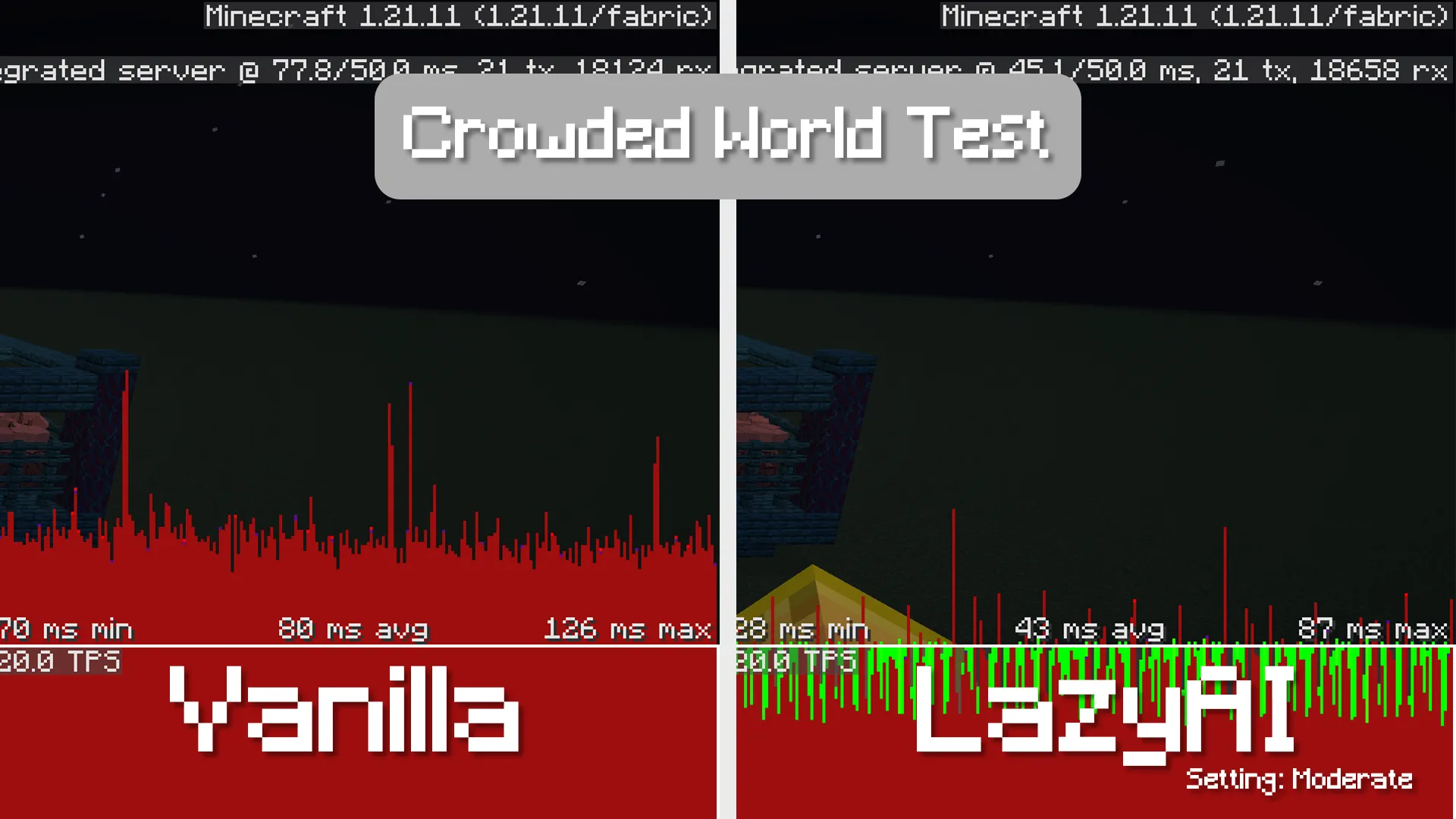 LazyAI, Моды, Minecraft