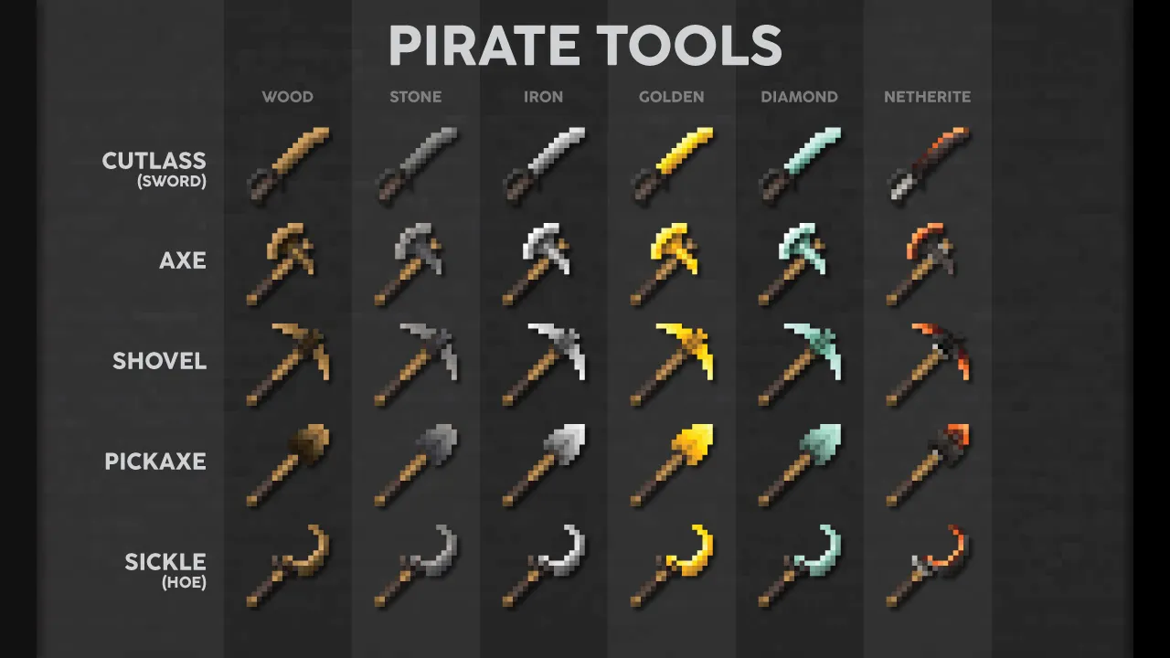 Kal's Grimdark Pirate Pack, Текстуры, Minecraft