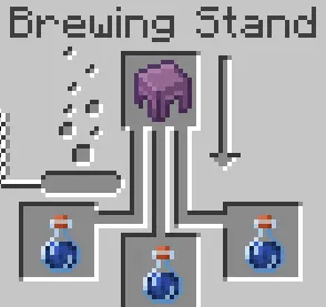 Potion Expansion, Моды, Minecraft