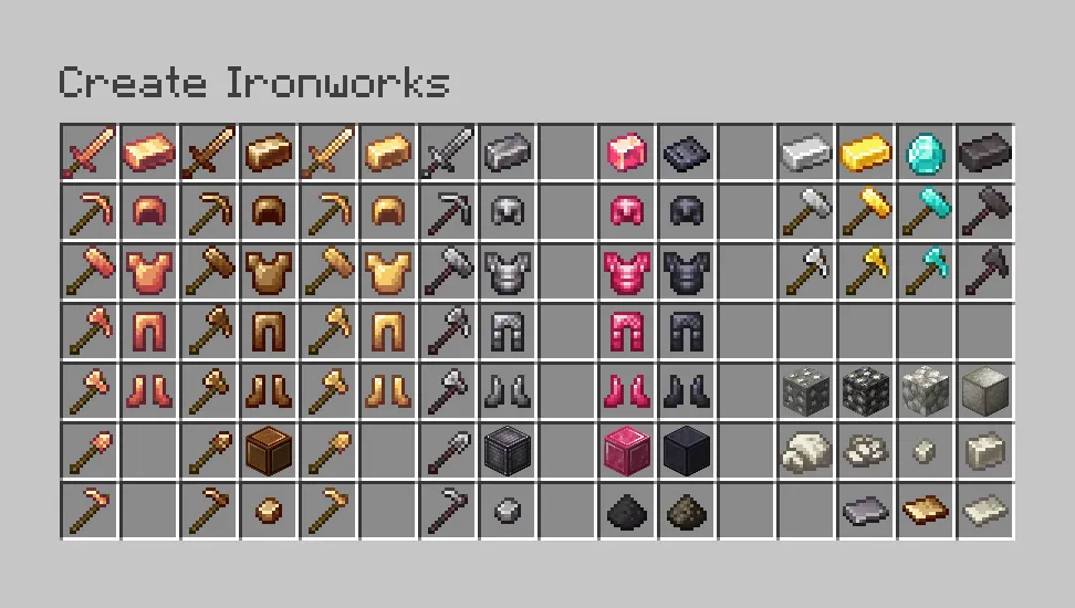 Create: Ironworks, Моды, Minecraft