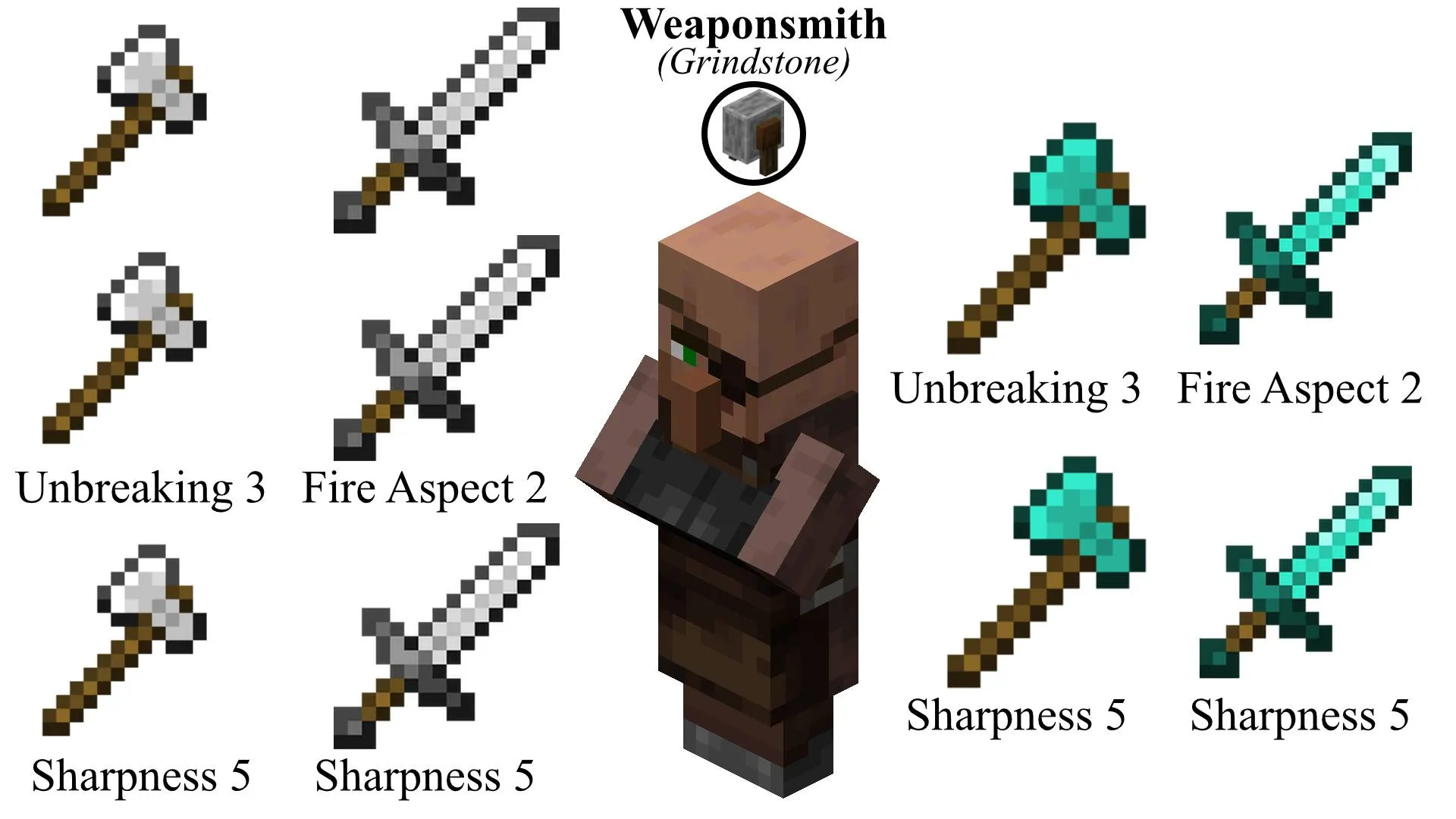 Economy Overhaul — скриншот 2 (Моды, Minecraft)